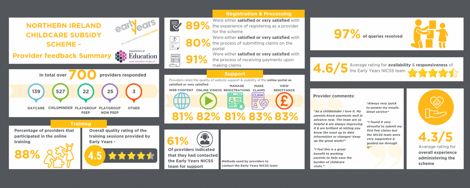 NICSS - Provider Feedback