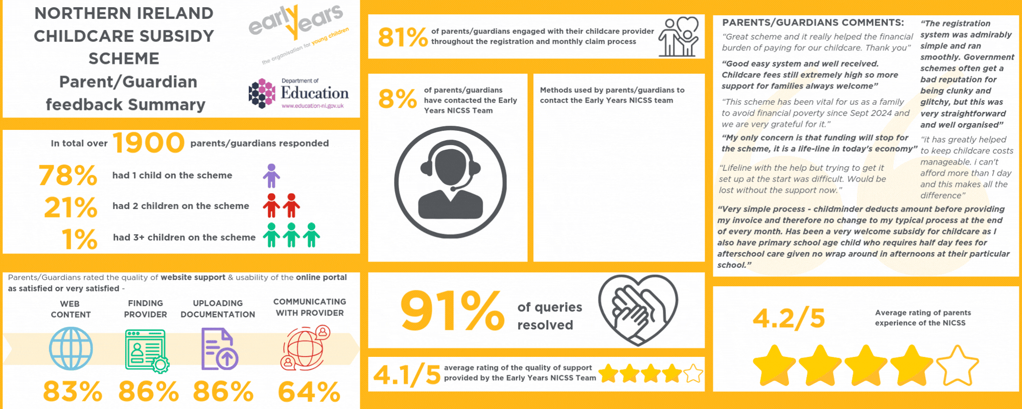 NICSS - Parent Feedback.