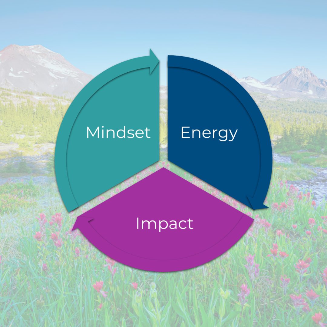 Mindset + Energy = Impact: The Framework Behind Every Conshy Coaching Engagement