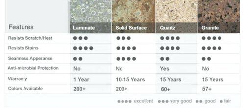 countertop-options-by-price-options-price-s-pictures-materials-4-countertop-comparison-cost.jpg