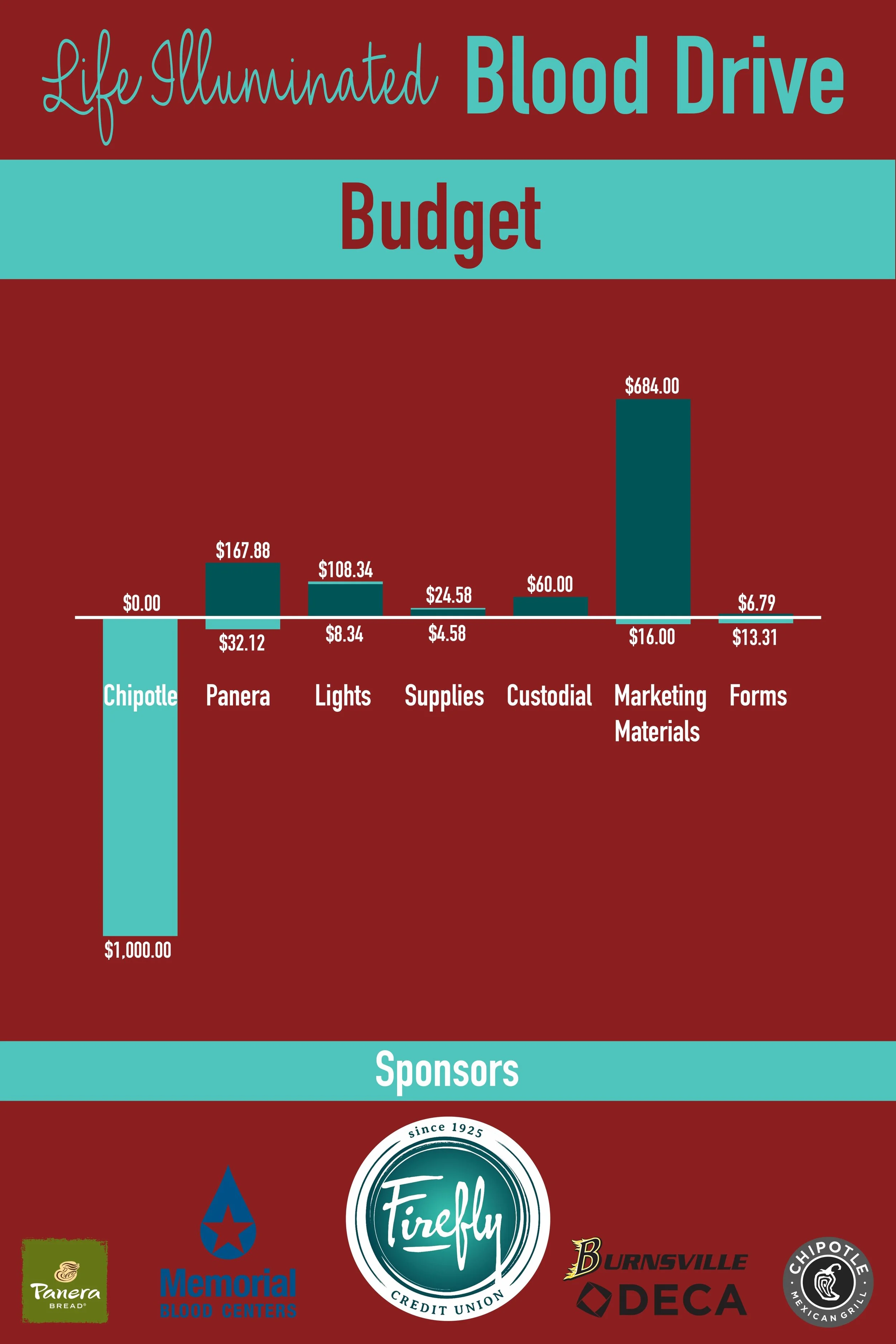 Presentation Board 2.jpeg