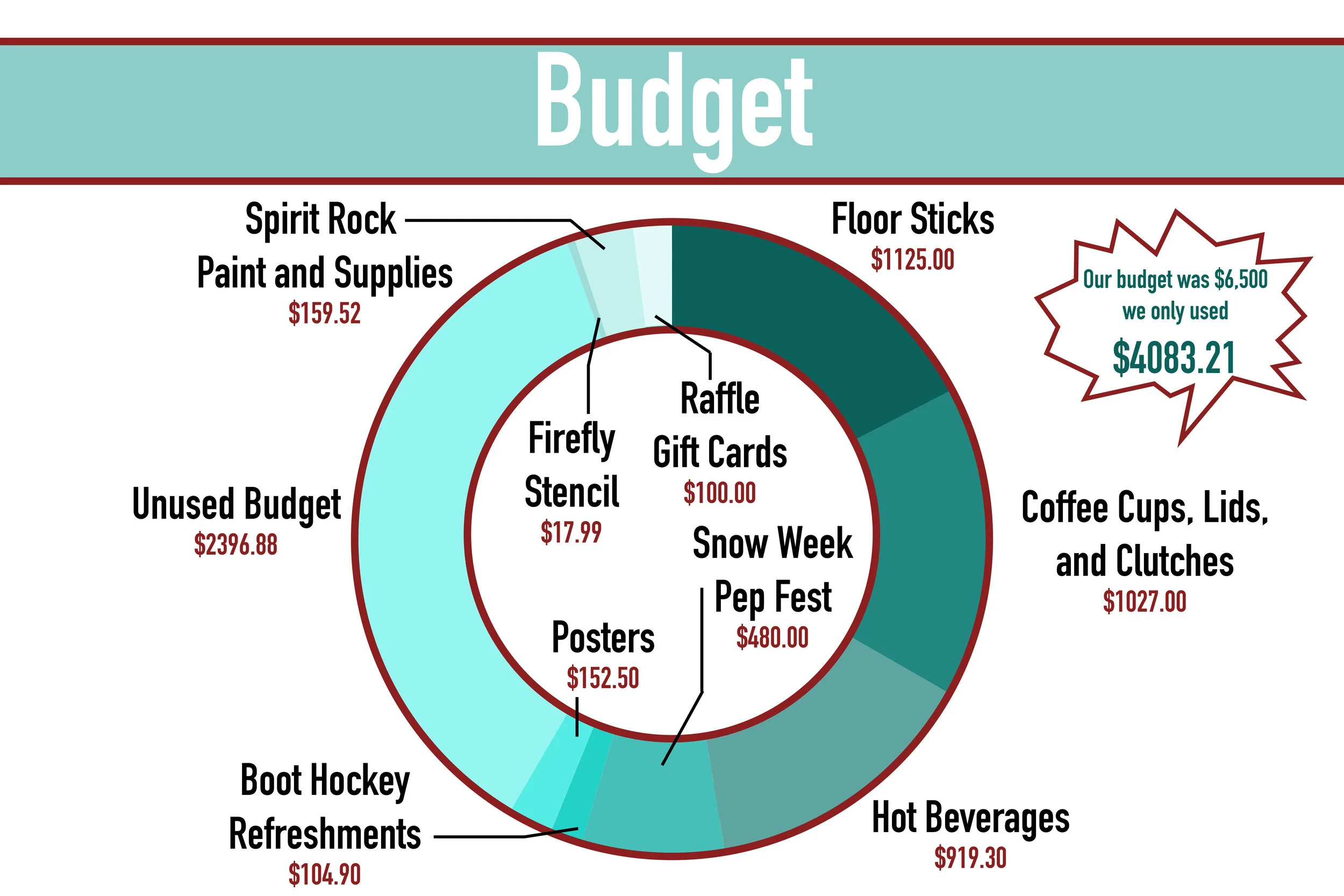 Zach Budget.jpg