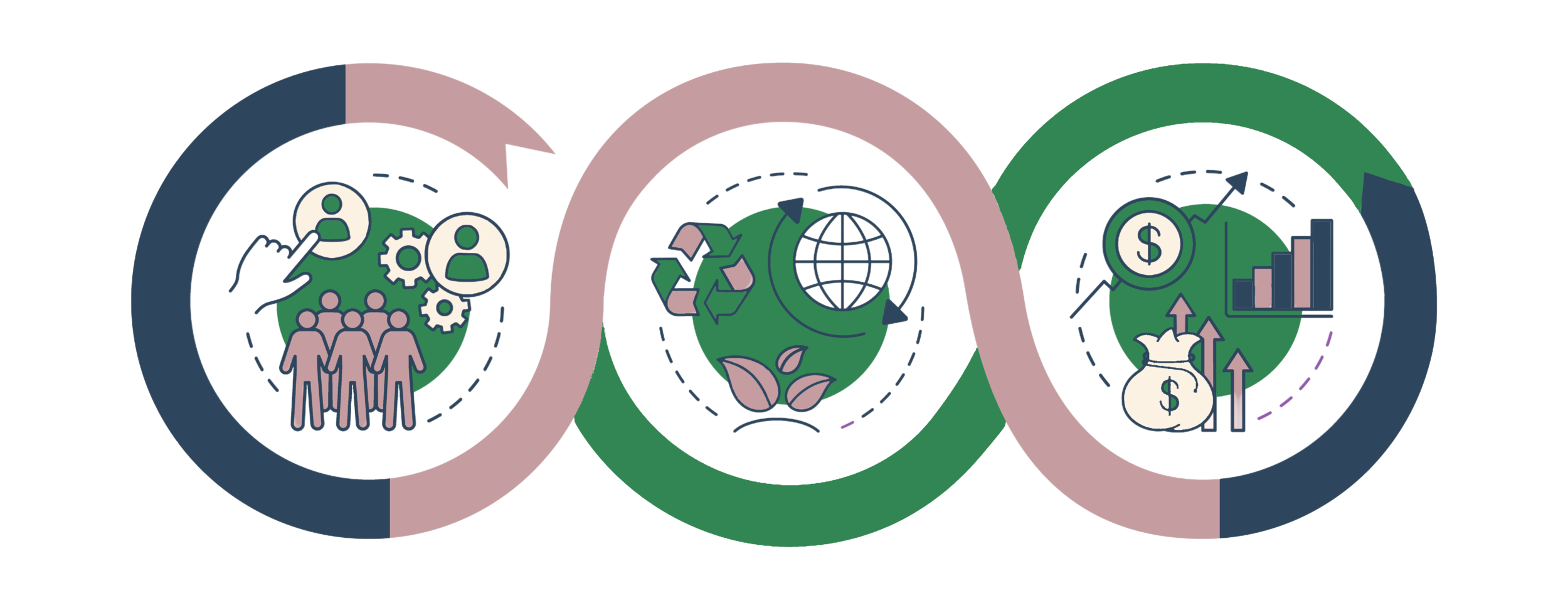 Triple Bottom Line how profit, people and come together to