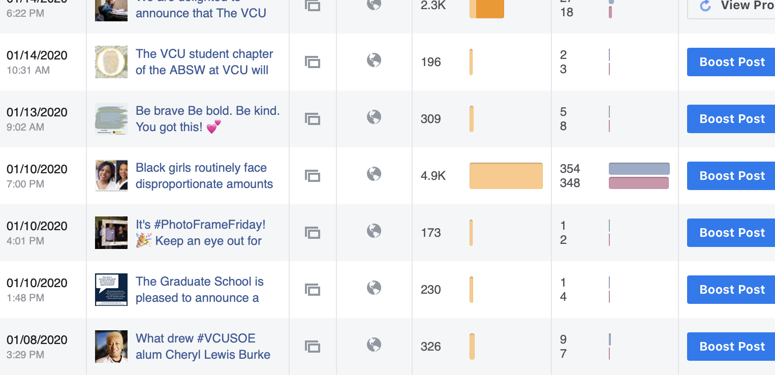 The post linking to the article generated 4.3K reach on Facebook!