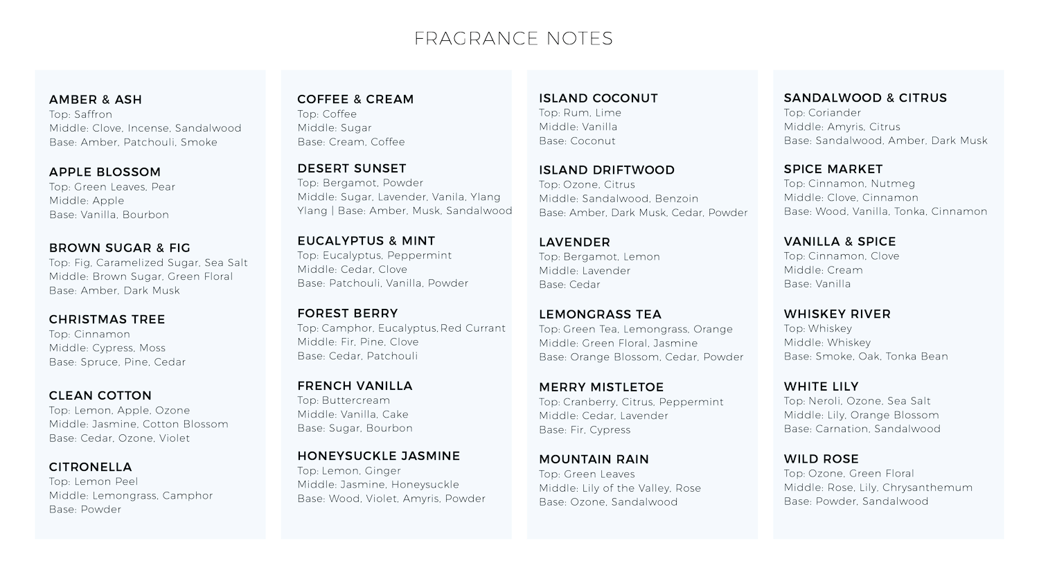 Candle Ordering Form — The Seed Basket
