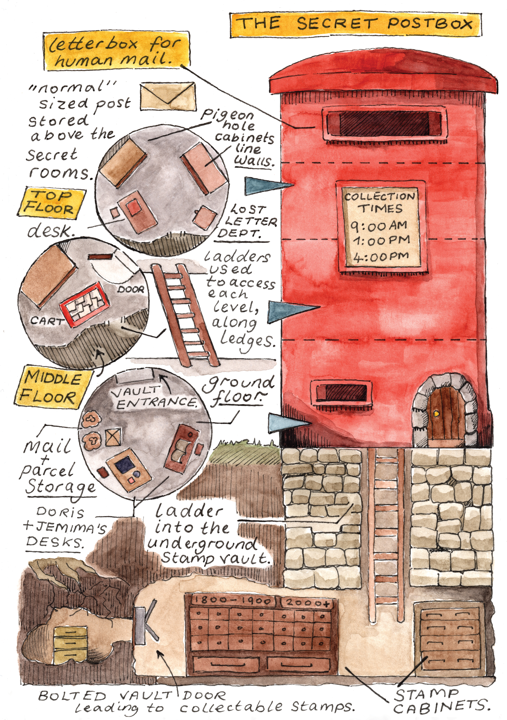 Field Notes I