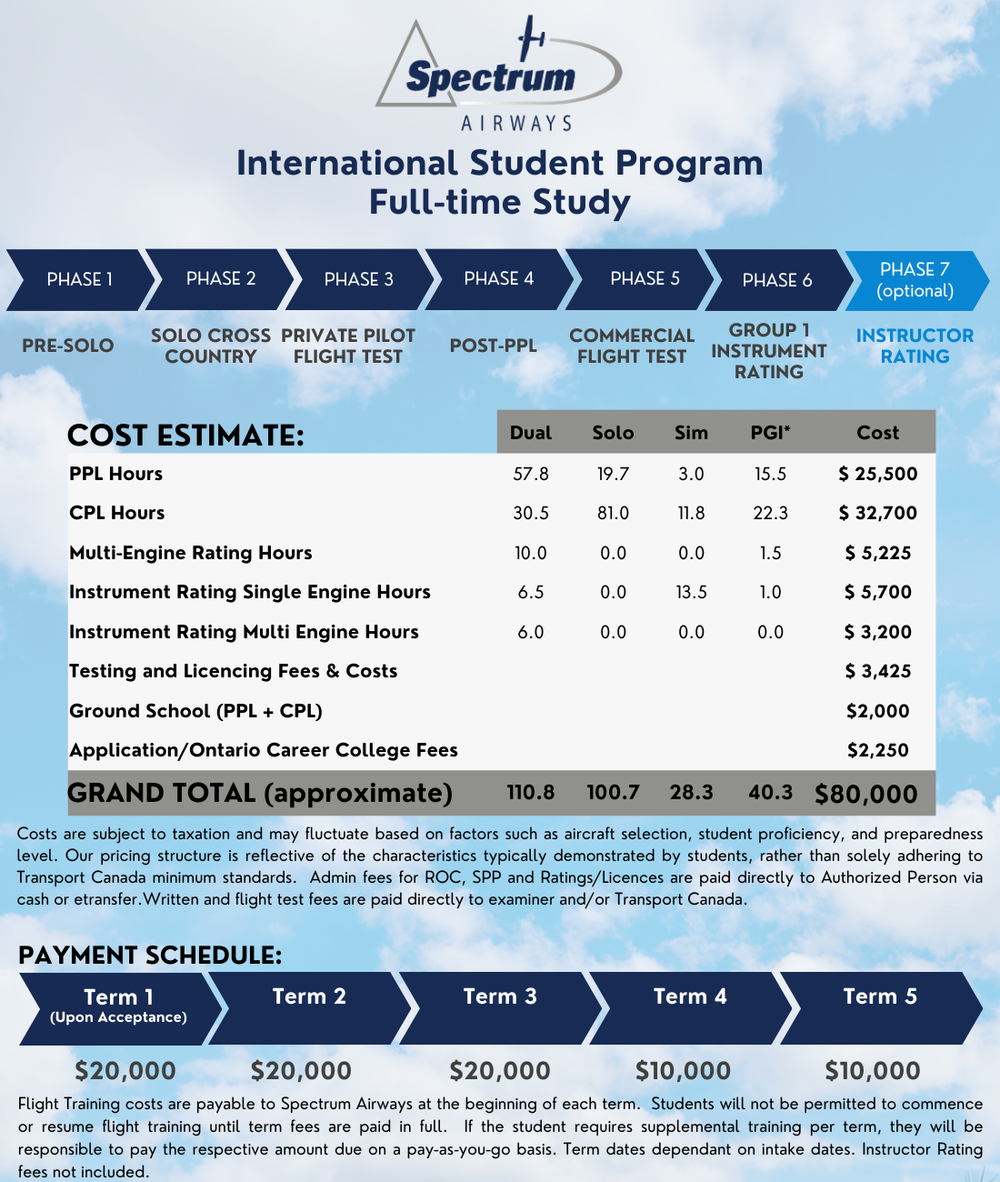 ISP Program Outline — Spectrum Airways