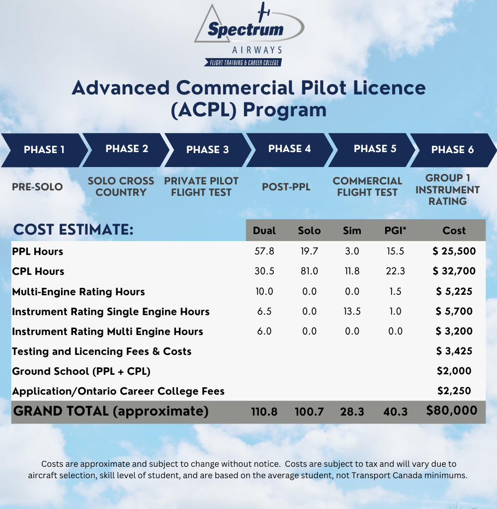 ACPL Program Spectrum Airways acpl-program-spectrum-airways