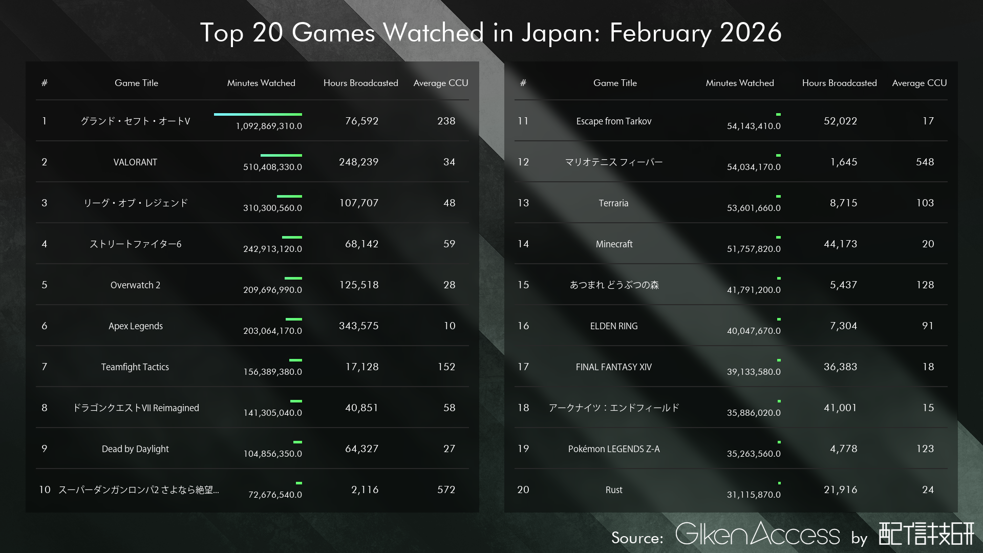 Feb2026Games.png