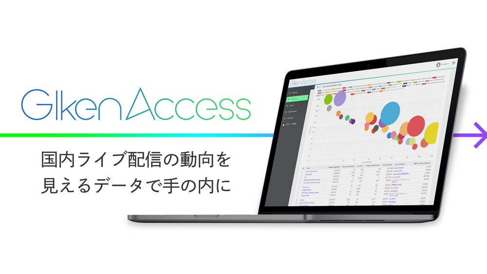 配信技研