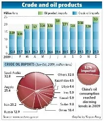 &nbsp;Oil