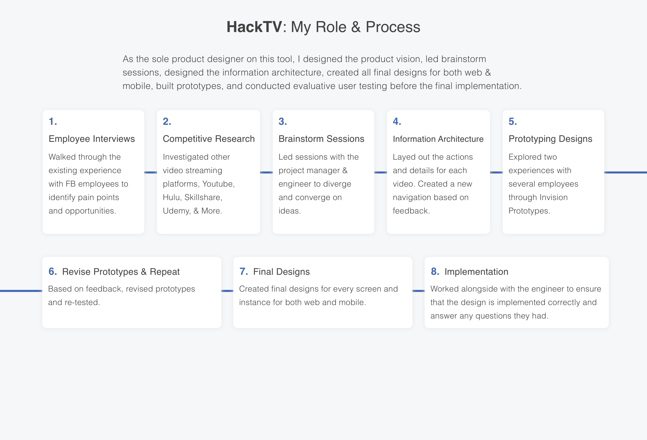 Facebook+-+Process.png
