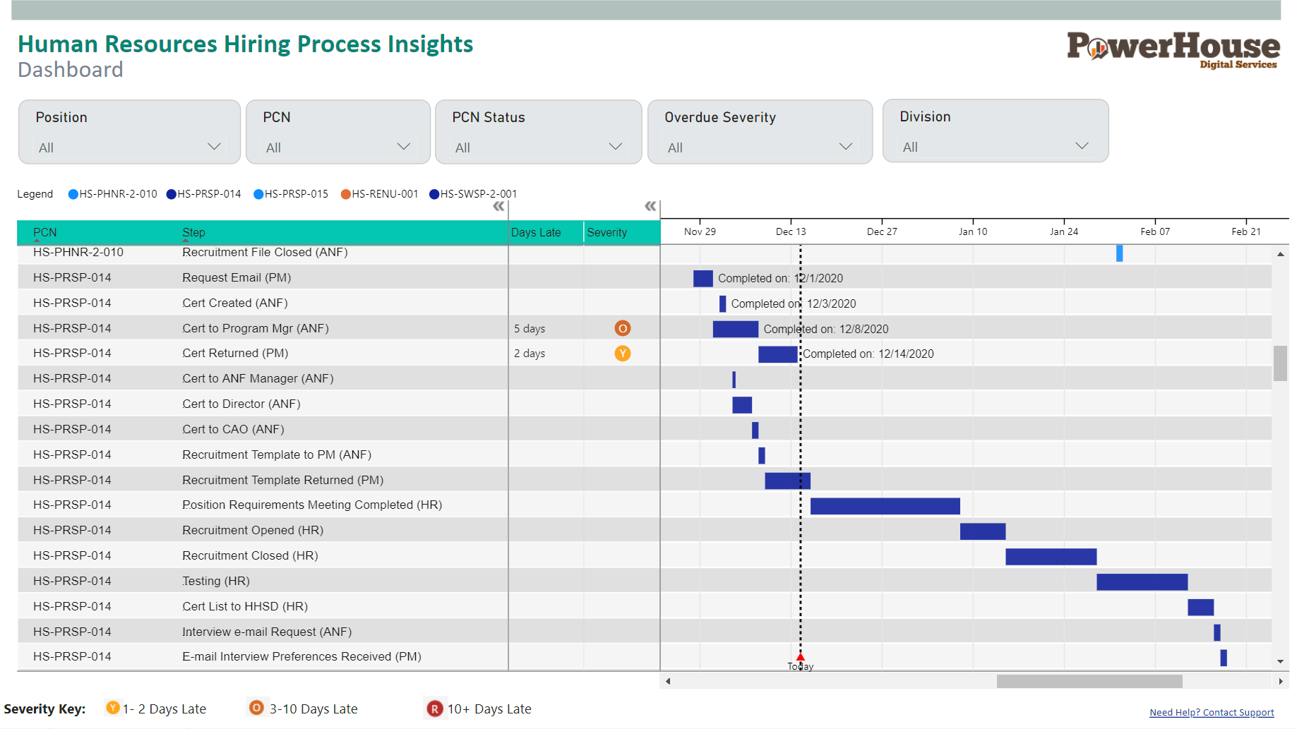 Case Studies — PowerHouse Digital Services Client Dashboard and