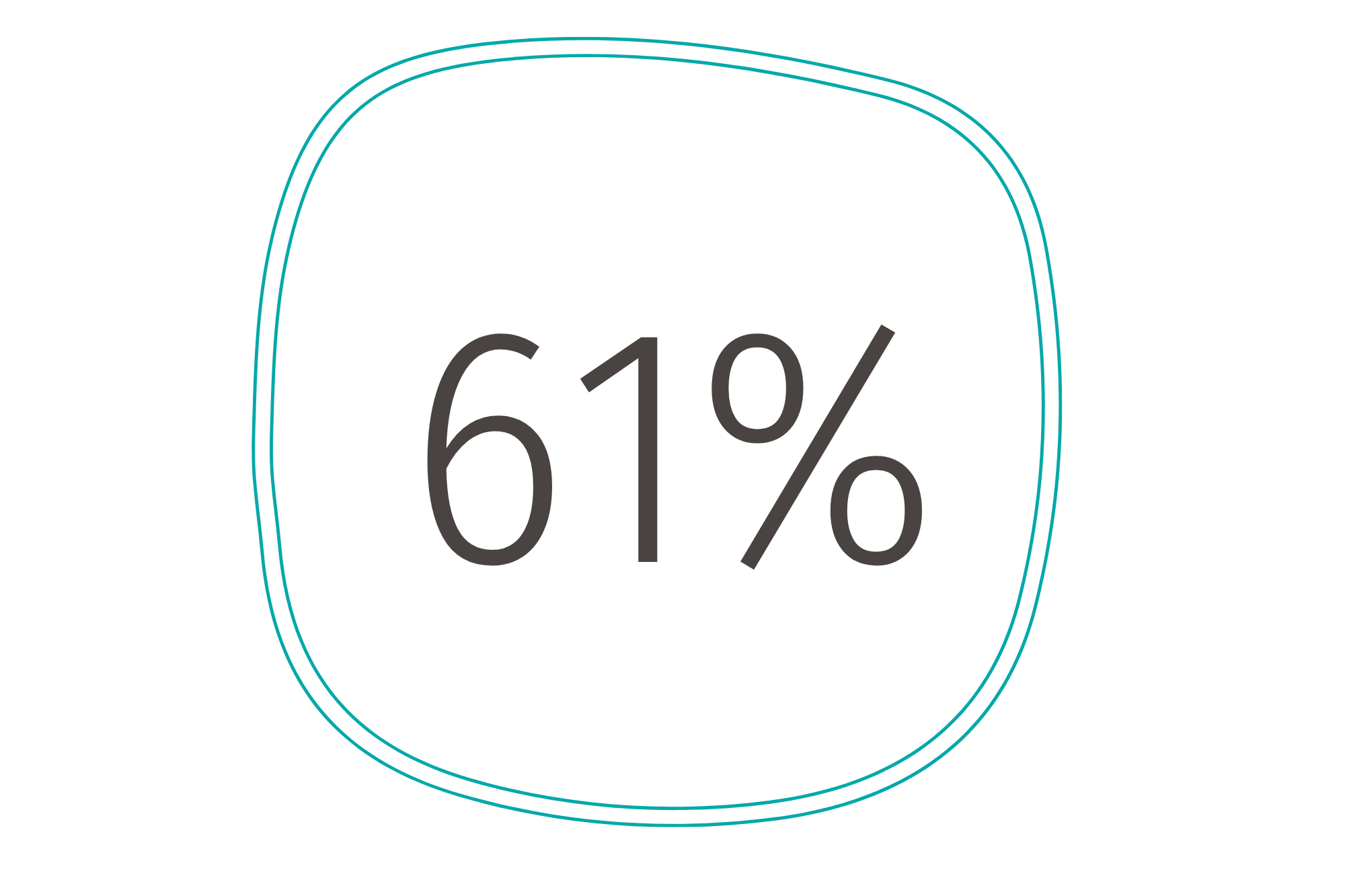 Percent of Millennials who rarely or never volunteer who still consider a company’s commitment to the community when making a decision on a potential job