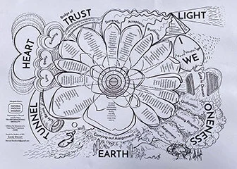 An Overview of Margaret Kean's Teachings