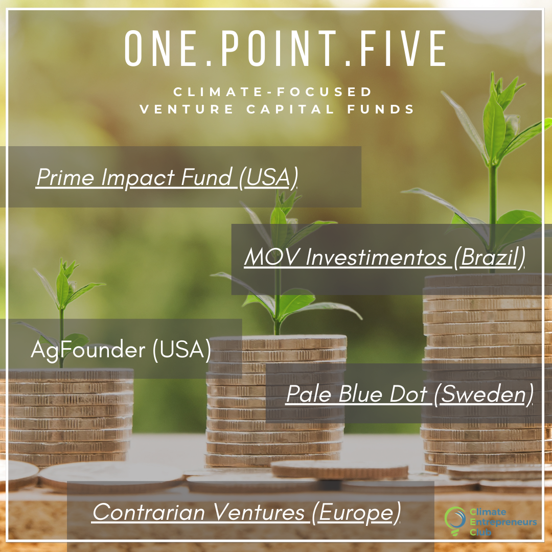 Climate-focused Venture Capital Funds