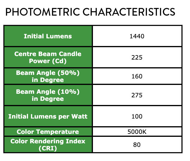 AGLIGHTS_ProductSpecs_Swine_14W_PhotometricCharacteristics.jpg