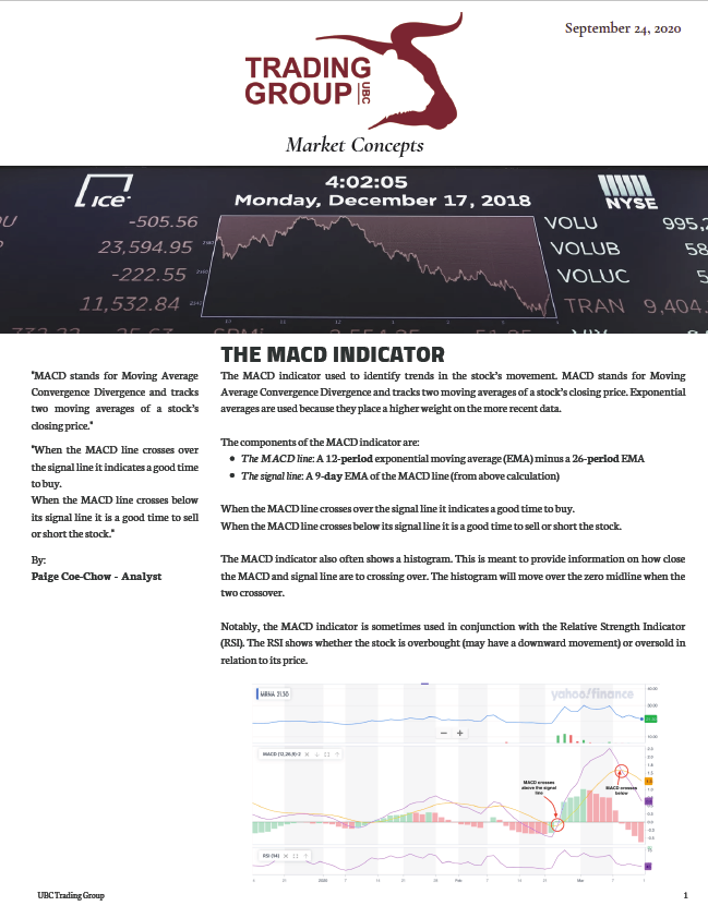 MACD Indicator