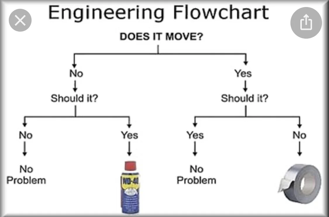 Про мужские способы решения проблем