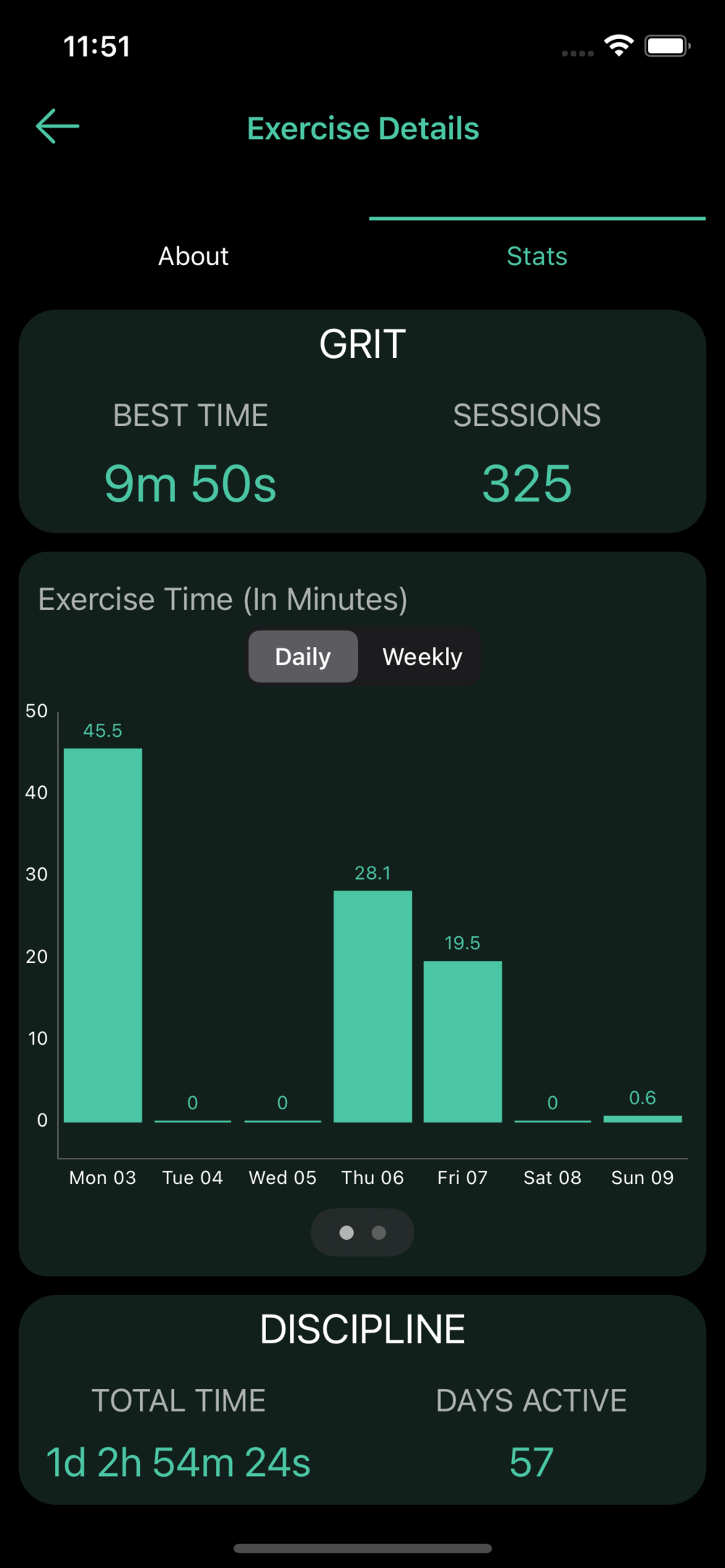 Meditation Exercise Daily Stats
