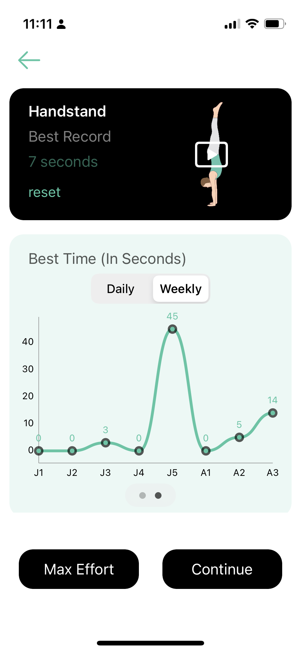 Stats Overview when starting Prilepin Workout