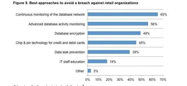 Cyber Attack Number 6/15: SQL injection