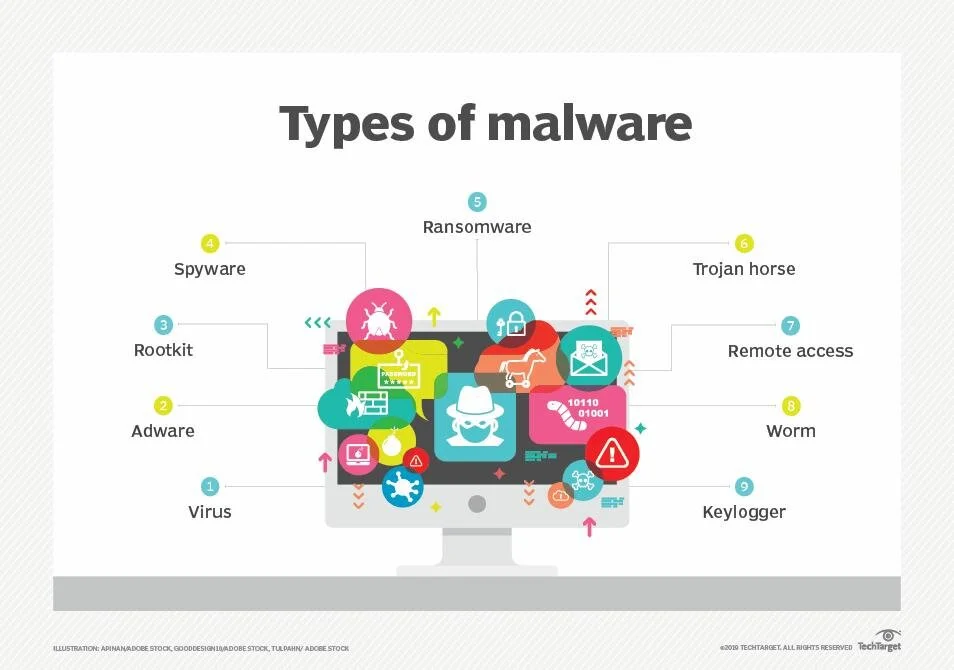 Cyber Attack Number 7/15: Malware Attacks