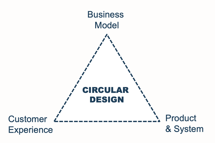 Ethica_Circular design elements.png