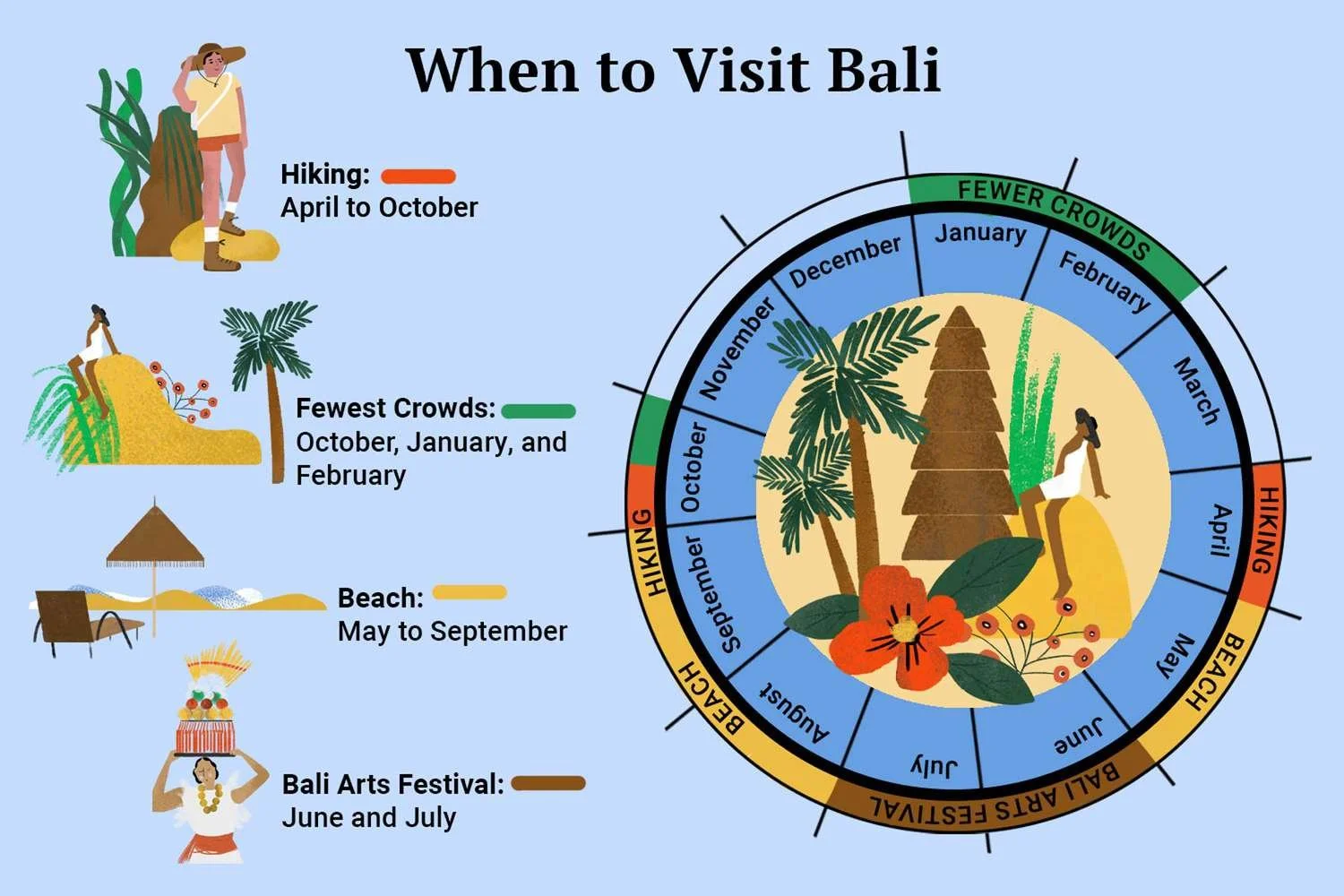 Best time to travel to Bali — Take Us To Bali