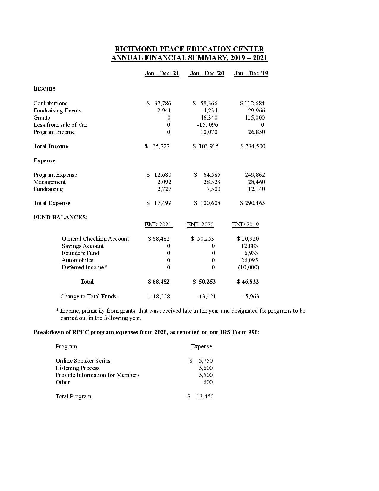 Annual Report - 2021-page-004.jpg