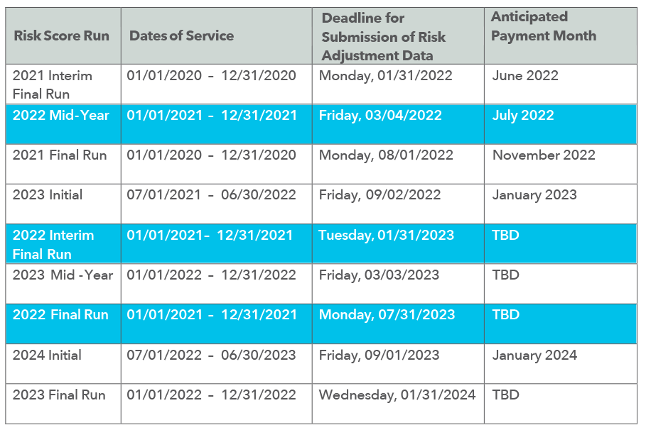 Making Sense of the Medicare Advantage Payment Schedule