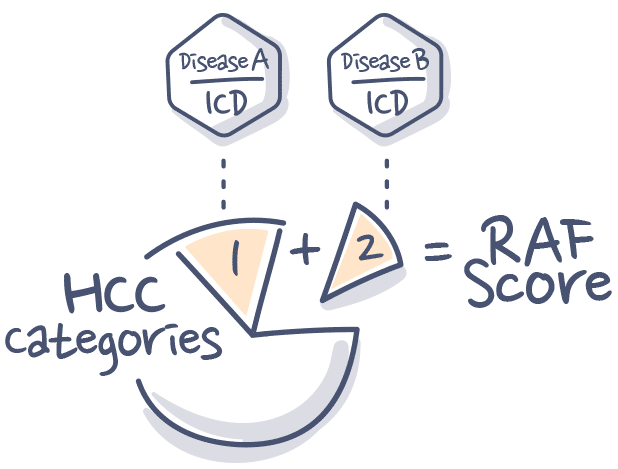 Retrospectively Rated Insurance: What it Means, How it Works