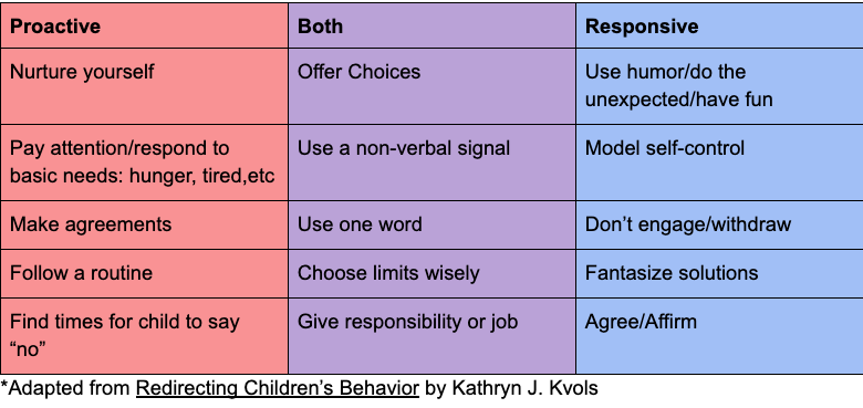Power Solutions Table.png