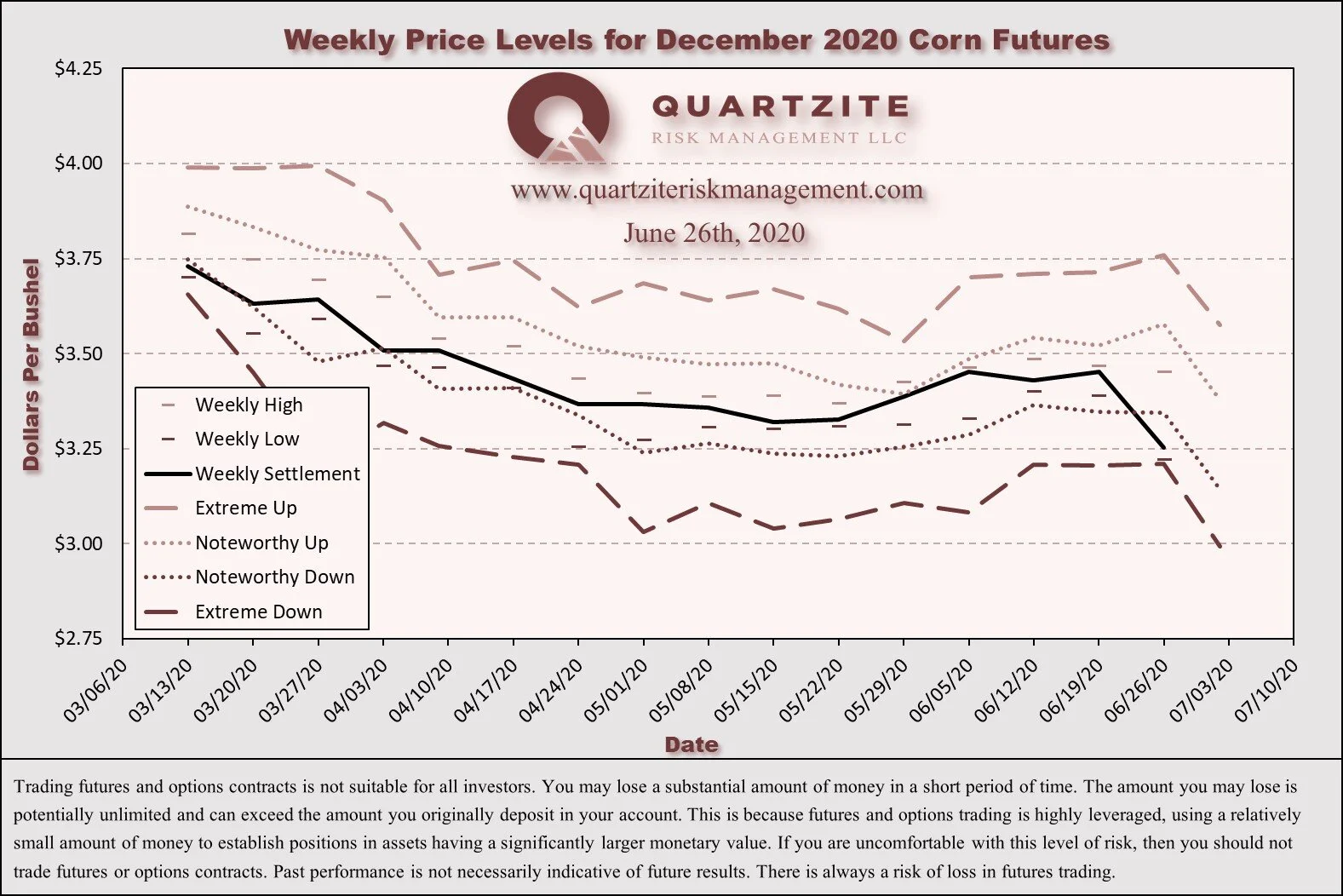 Weekly Corn Market Update 06/26/20