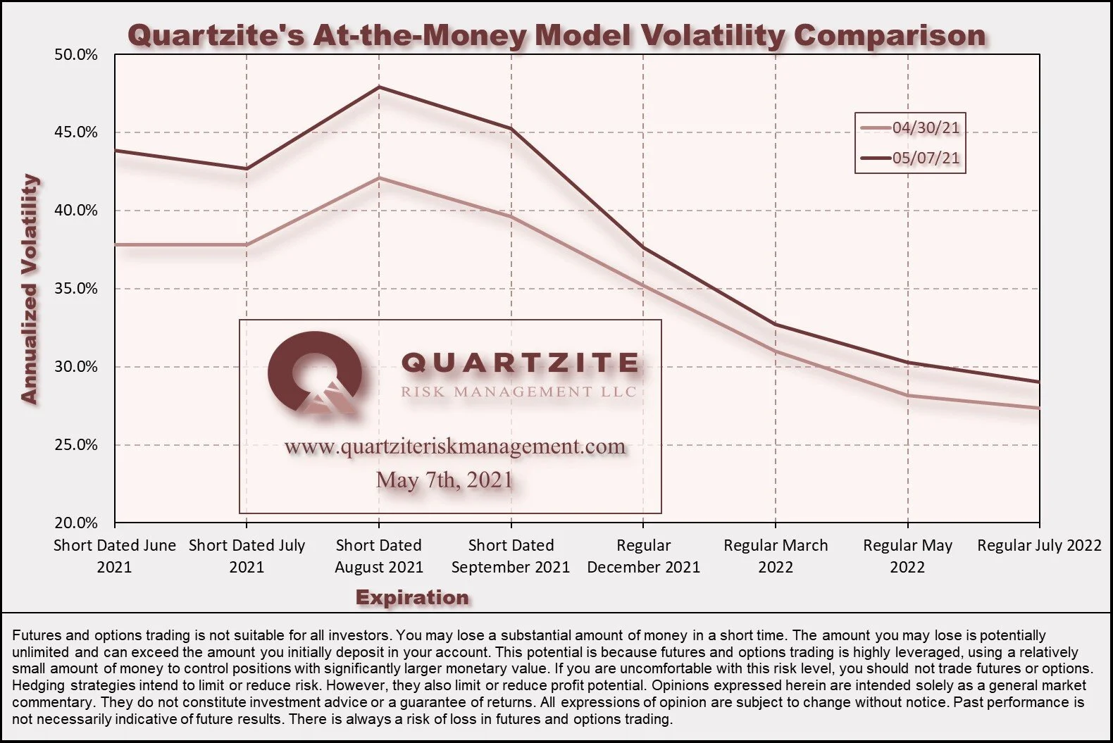 20210507 Volatility Term Structure.jpg