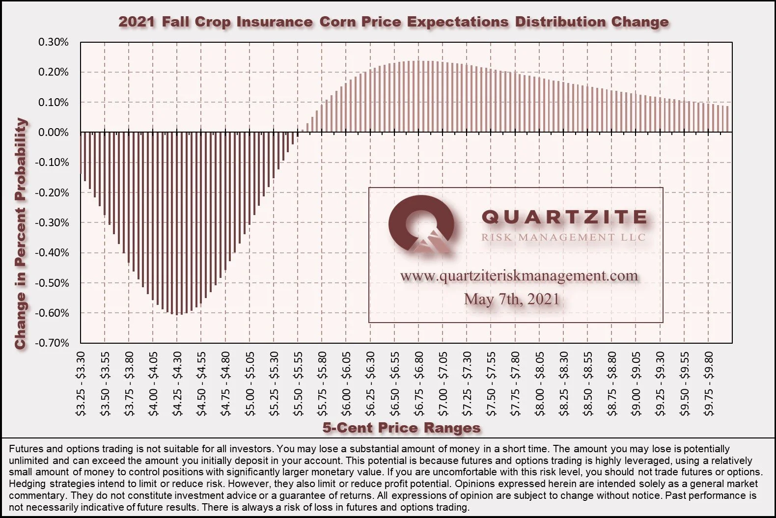 20210507 Fall Price Distribution Change.jpg