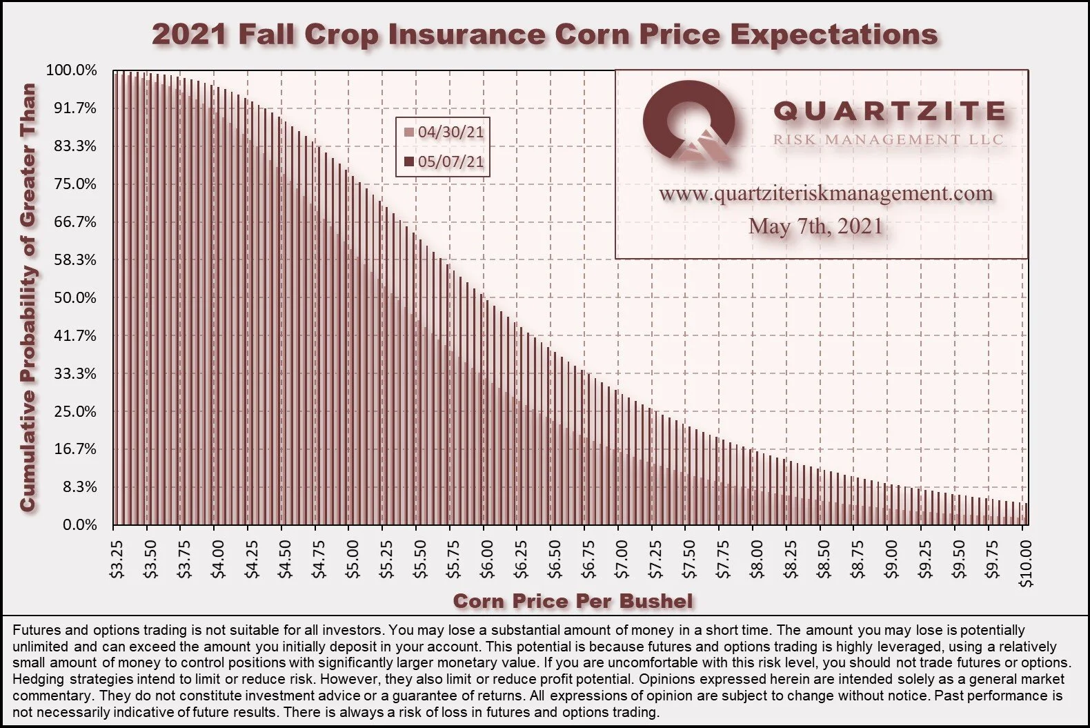 20210507 Fall Price Cumulative.jpg