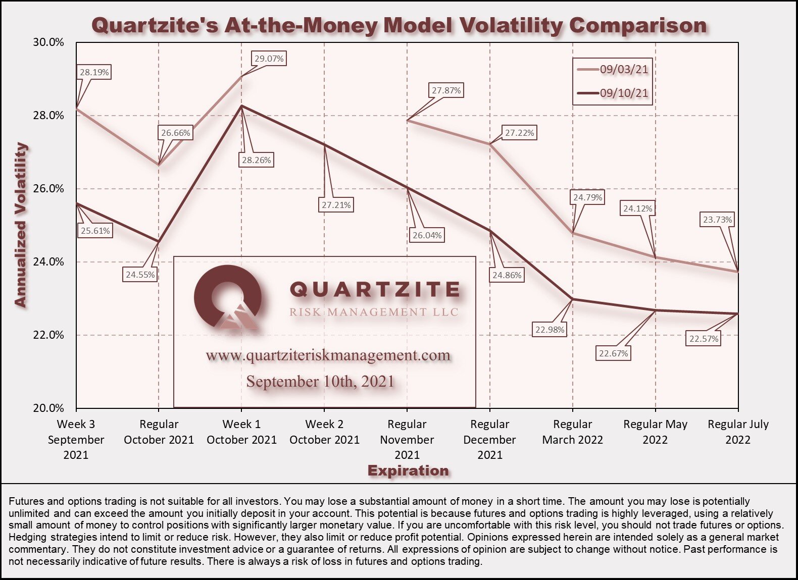 20210910 Volatility Term Structure.jpg