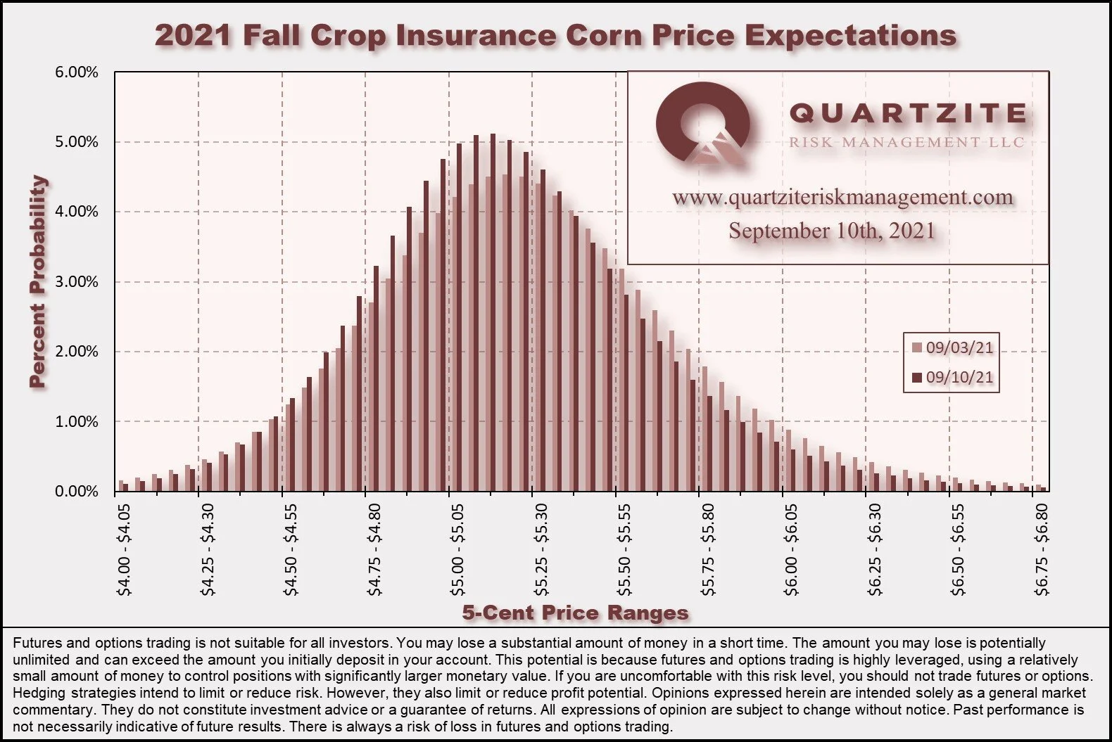 20210910 Fall Price Distribution.jpg