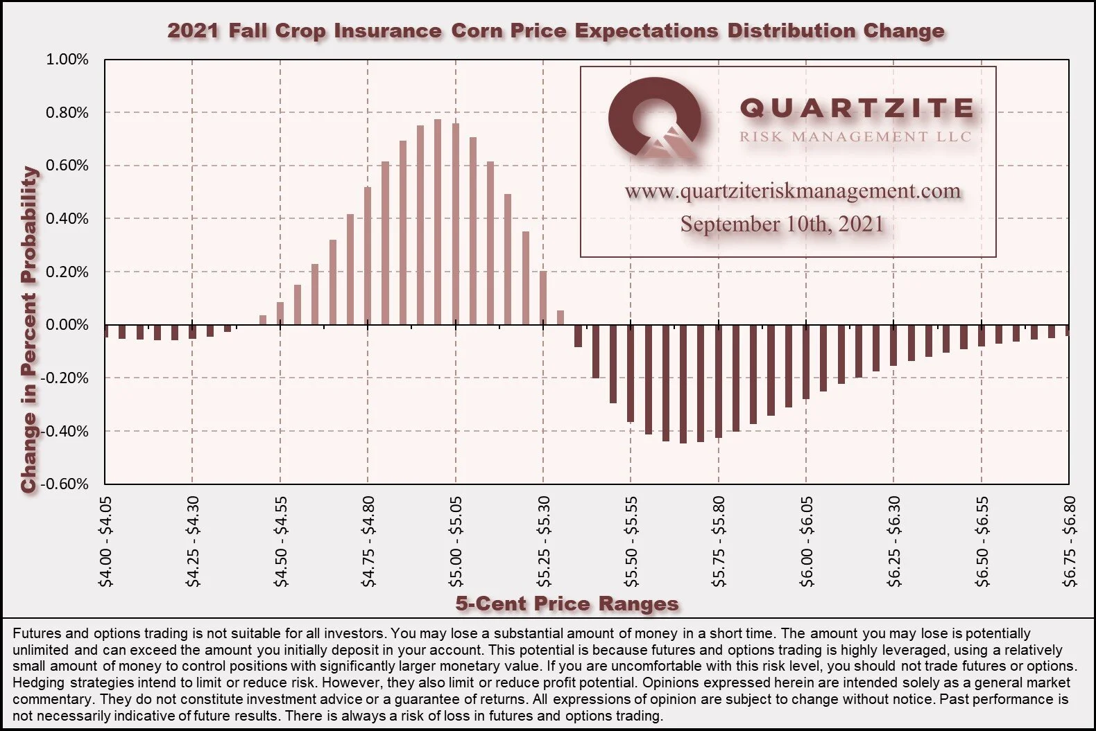 20210910 Fall Price Distribution Change.jpg