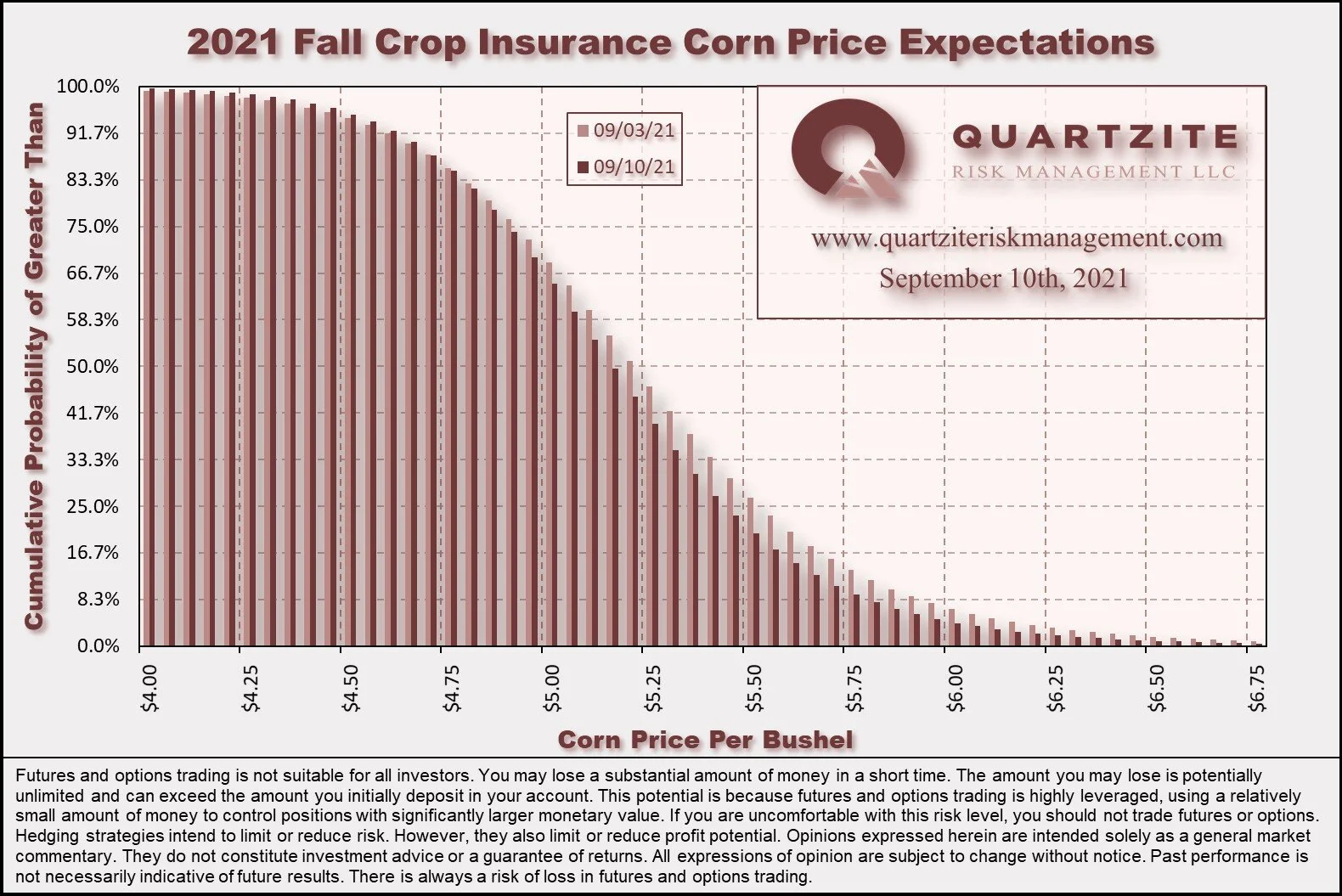 20210910 Fall Price Cumulative.jpg
