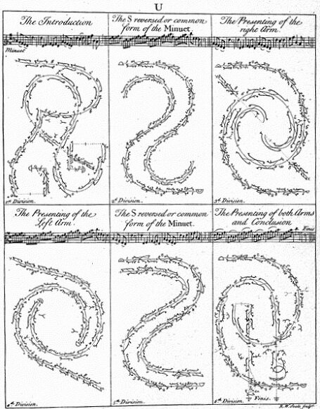 sinuous patterns from the art of dancing.jpg