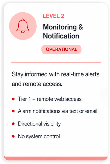 CORTEX Lite Level 2 Operational