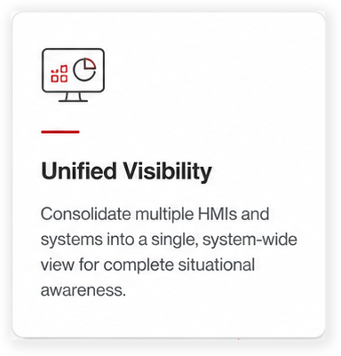 Unified Visibility