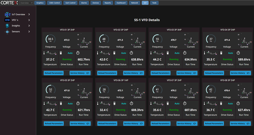 CORTEX VFD dashboard
