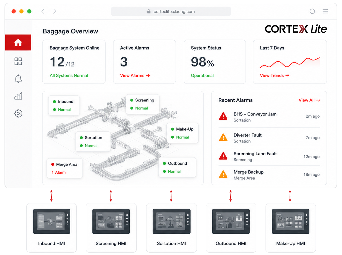 CORTEX Lite HMIs