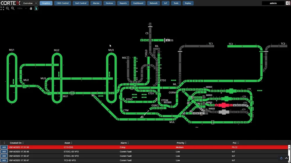 CORTEX intuitive interface