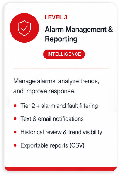 CORTEX Lite Level 2 Intelligence