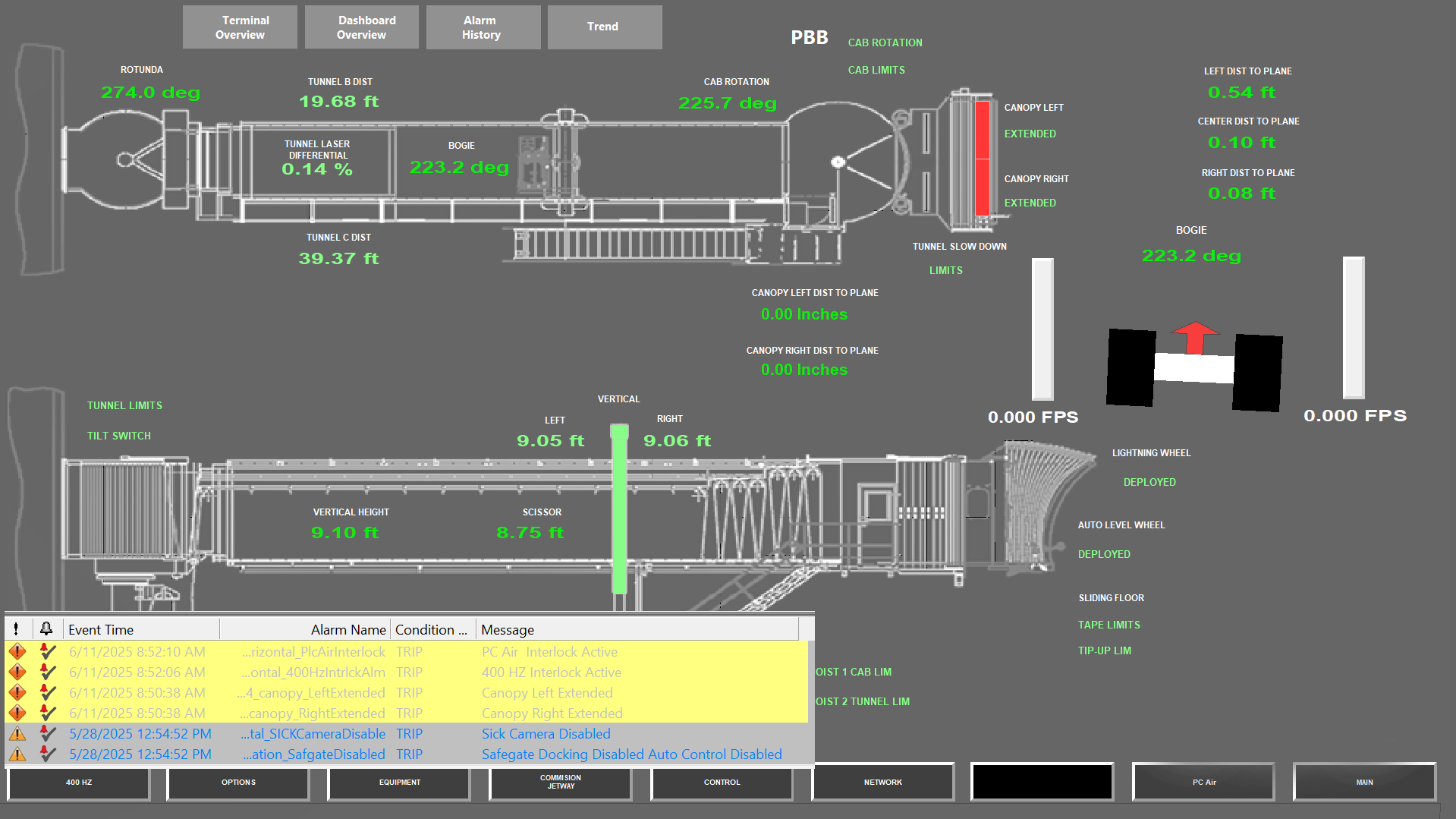 CLX SIMS | Sensor Integrated Monitoring System for Airport Gate ...