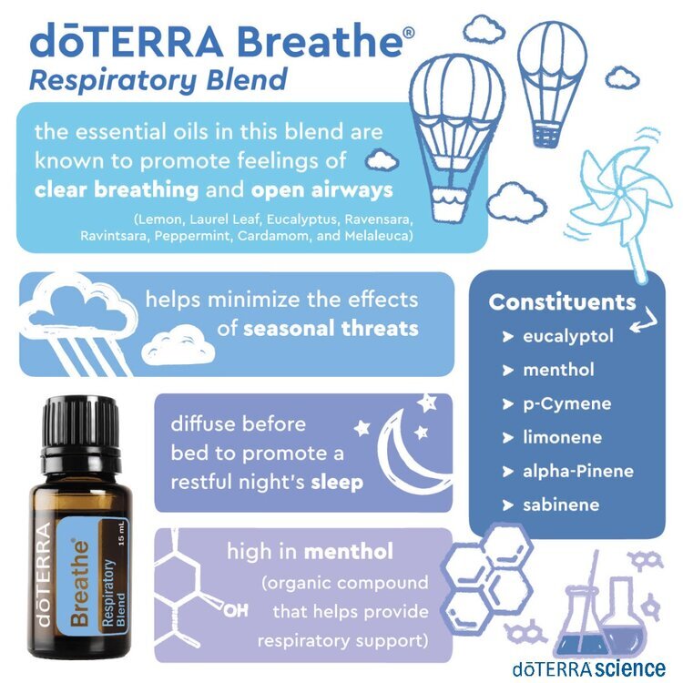 Live chat doterra